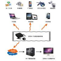 上海文聰信息科技——引領(lǐng)網(wǎng)絡開發(fā)建設(shè)新時代