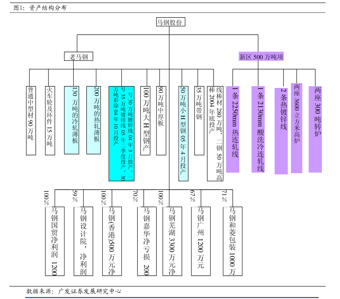 天馬科技關于公司對外擔保進展公告 畜牧漁業飼料銷售業務穩健發展